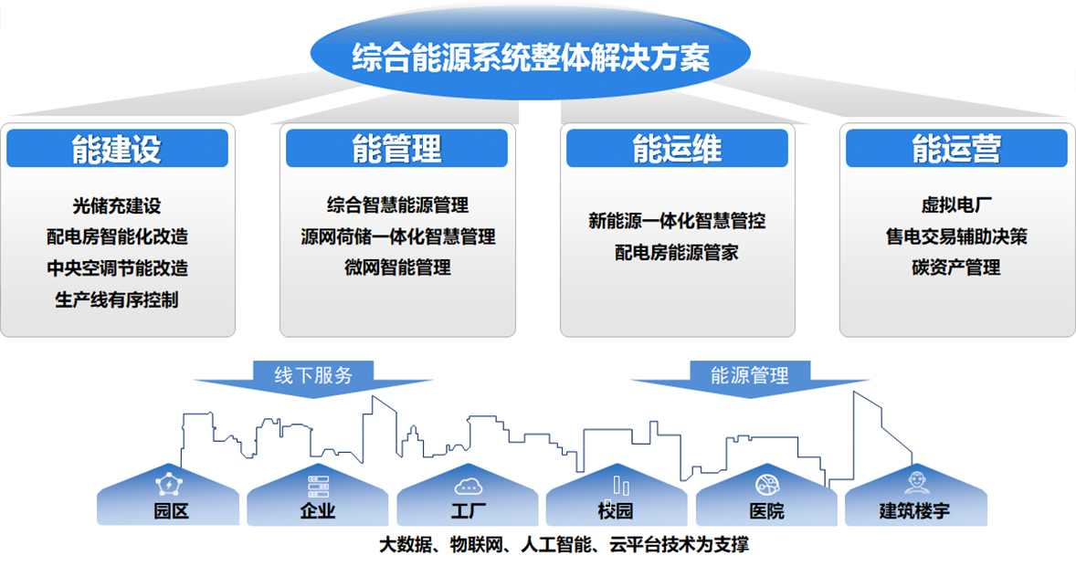 w66利来国际电子