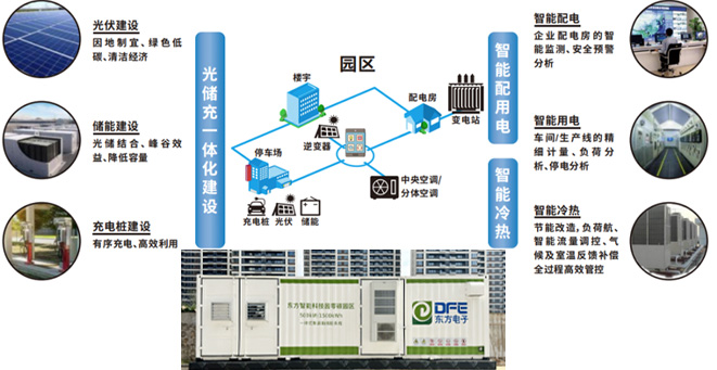 w66利来国际电子零碳智能园区